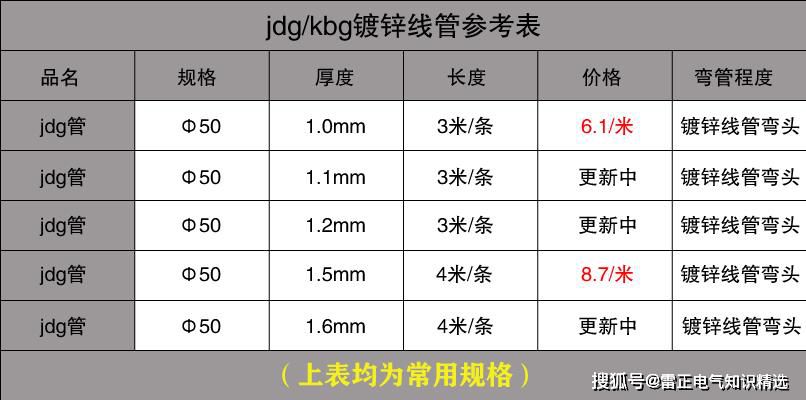 JDG管规格及价格