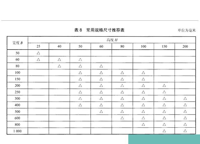 电缆桥架怎么选择？型号和规格你了解多少？一分钟为你盘点
