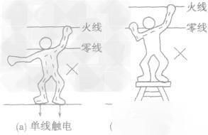 触电致死与电压有什么关系？一分钟带你了解触电有多恐怖