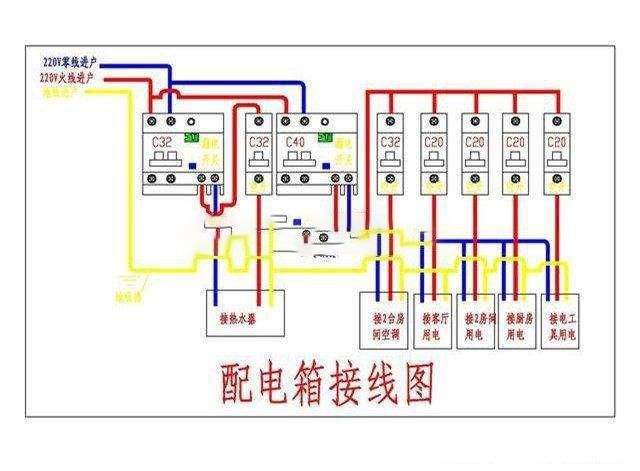 为什么零线发热会跳闸？这几点原因必须清楚！生命安全就在一瞬间