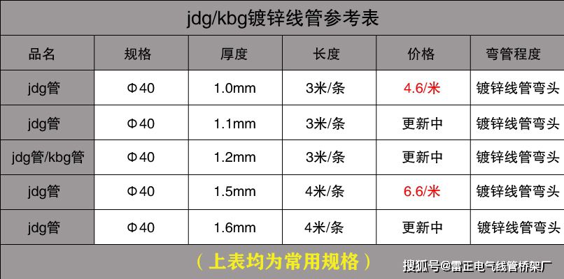 JDG/KBG管报价参考