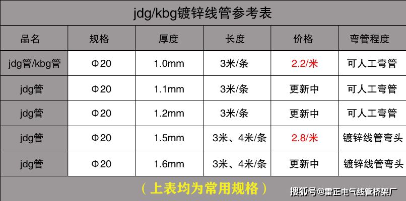 JDG/KBG管报价参考