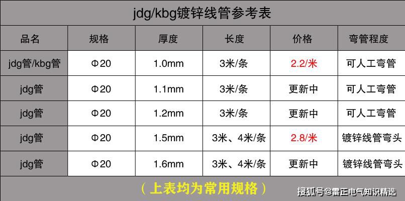  2020JDG管厂家价格