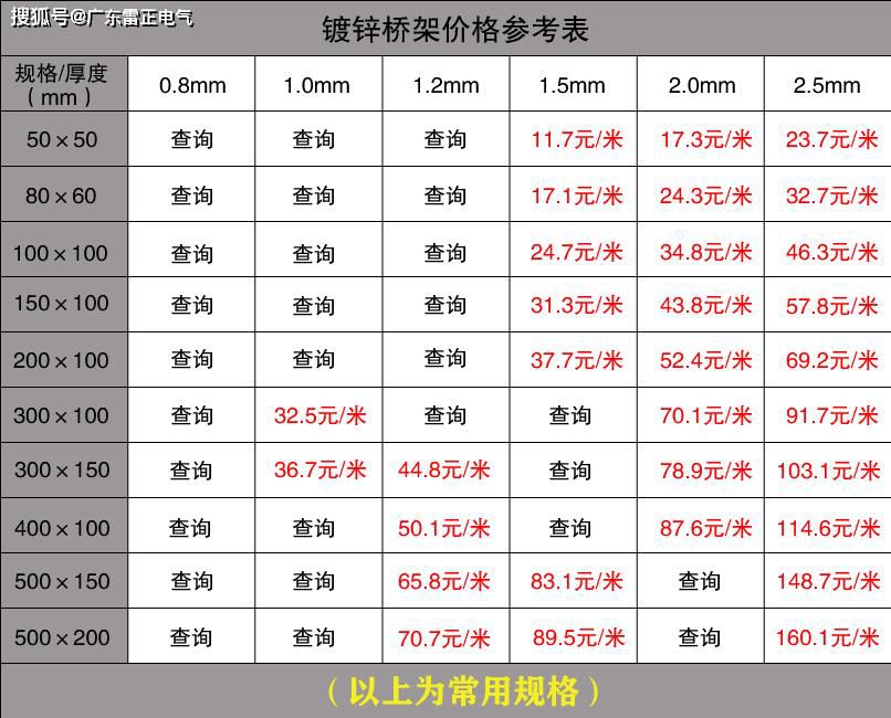 电缆桥架价格是多少？电缆桥架价格查询