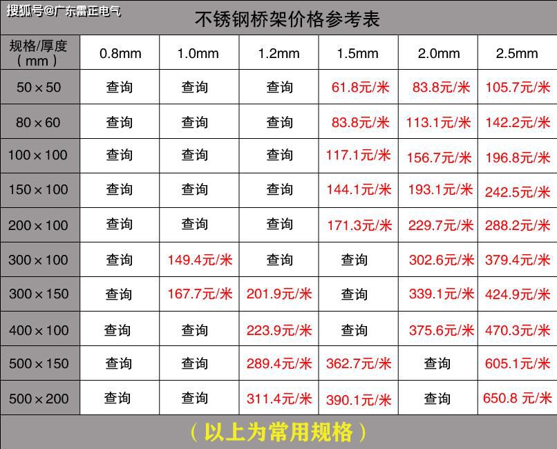 电缆桥架价格是多少？电缆桥架价格查询