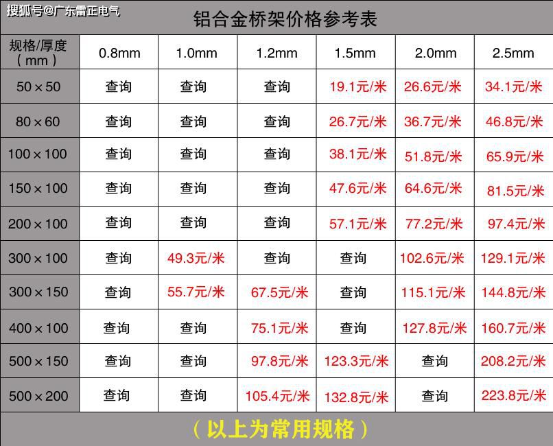 电缆桥架价格是多少？电缆桥架价格查询