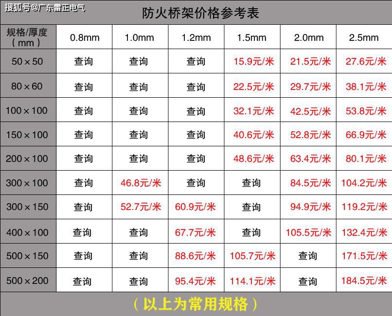 电缆桥架价格是多少？电缆桥架价格查询