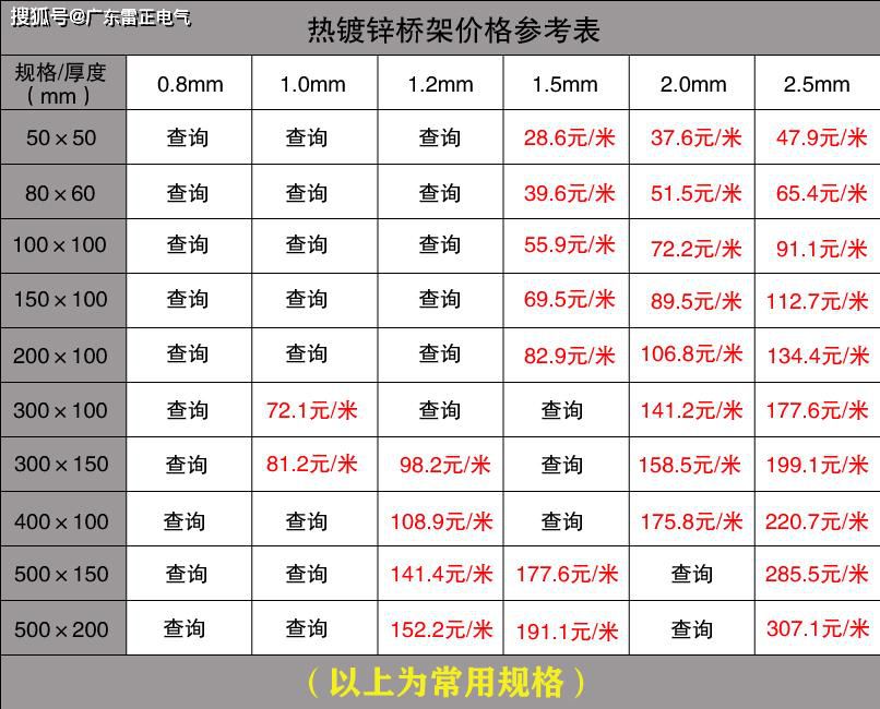 电缆桥架价格是多少？电缆桥架价格查询