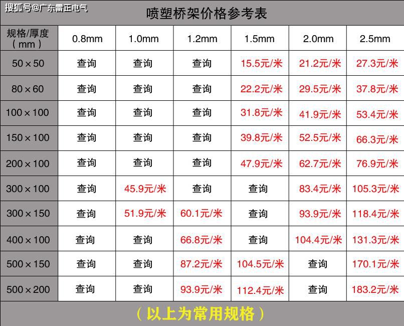 电缆桥架价格是多少？电缆桥架价格查询