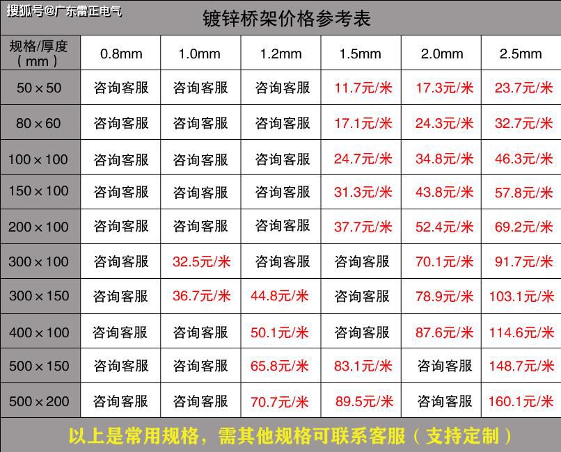 电缆桥架厂家报价价格