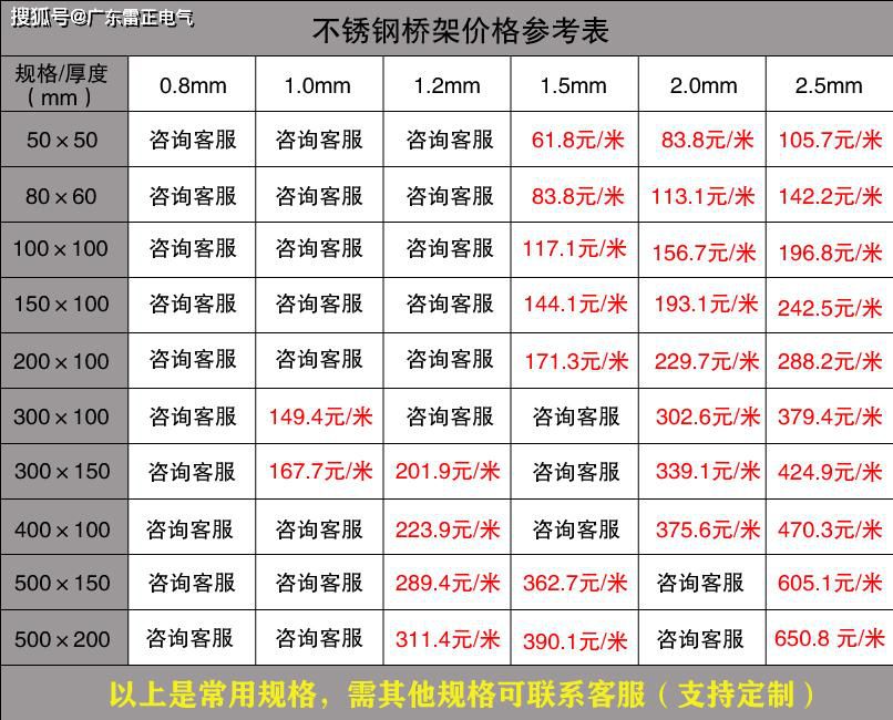 电缆桥架厂家报价价格