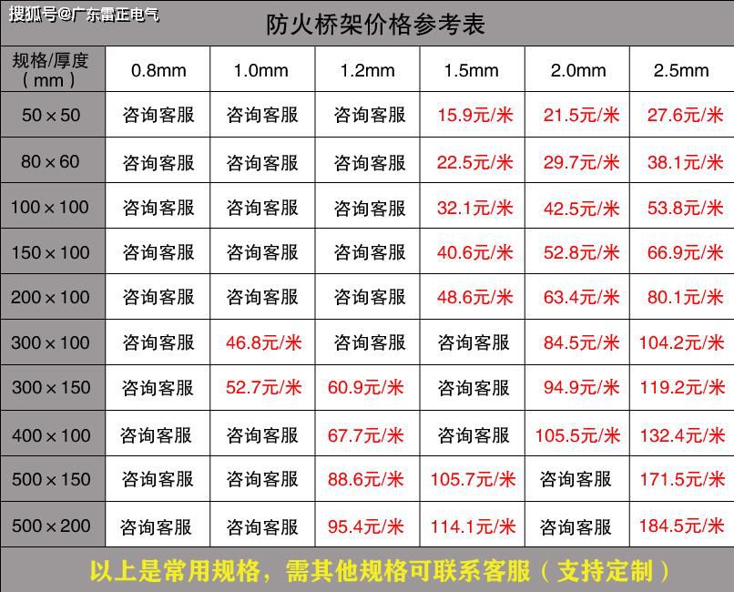 电缆桥架厂家报价价格
