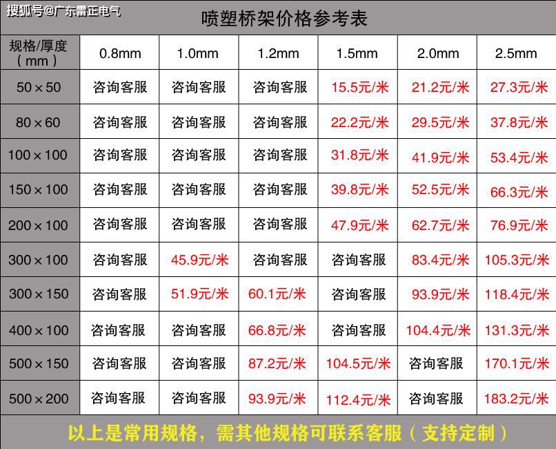 电缆桥架厂家报价价格
