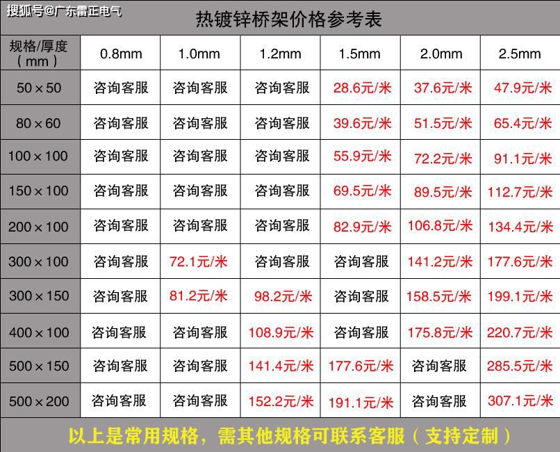 电缆桥架厂家报价价格