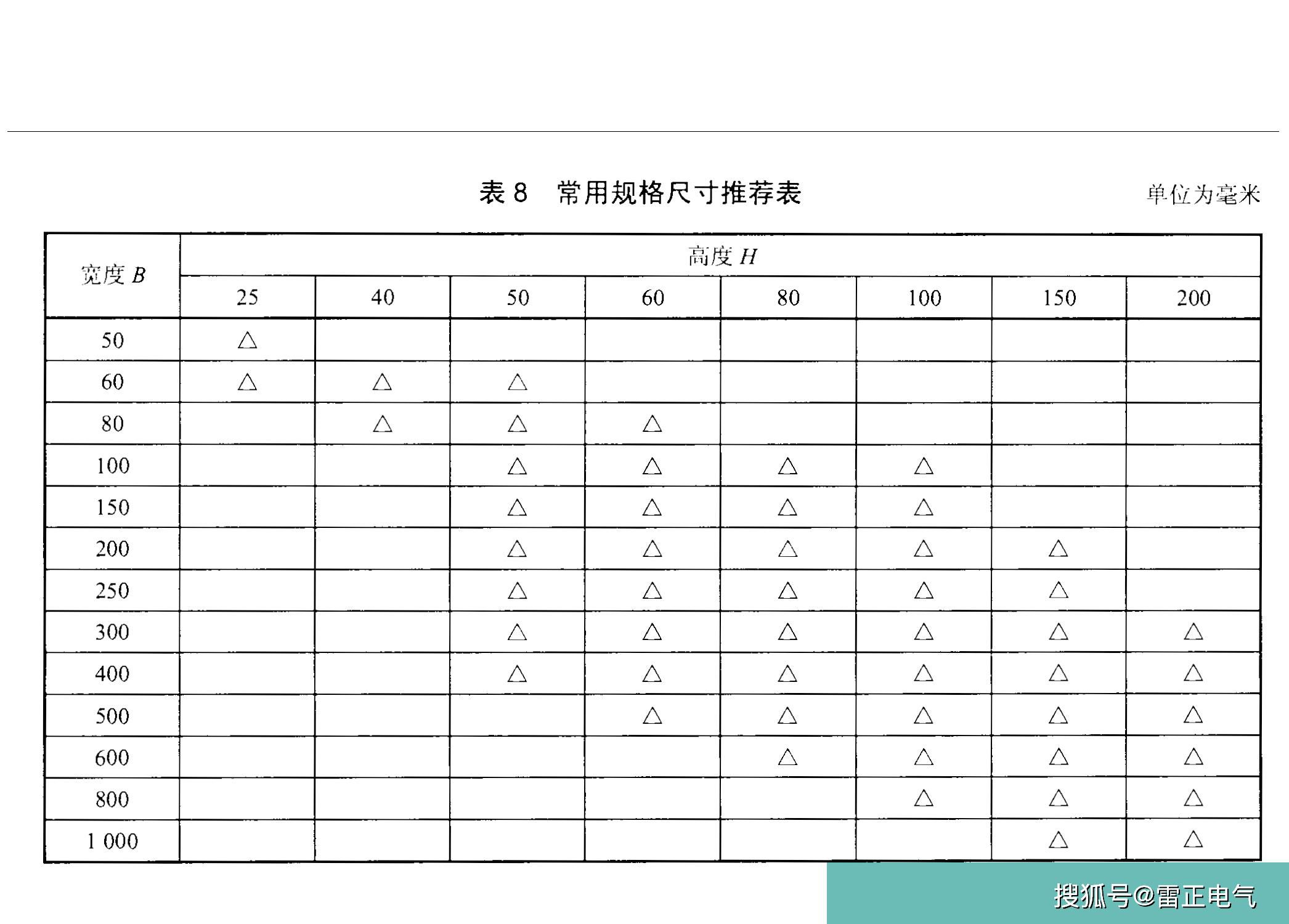 热镀锌桥架规格有哪些？热镀锌桥架型号是什么？一分钟带你辨识！
