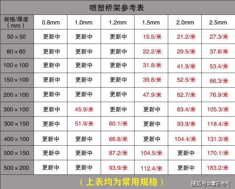 电缆桥架生产厂家的价格贵吗？原来各地电缆桥架厂家差距是这！