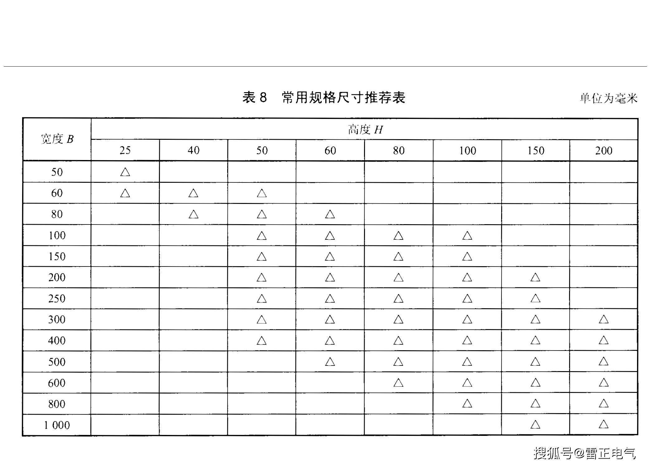 市面上大部分热镀锌桥架不达标？优质热镀锌桥架价格真不贵！