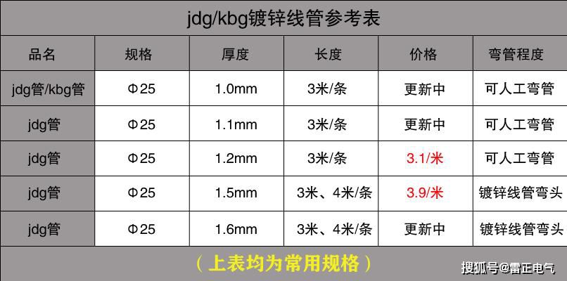 怎么选jdg管性价比高？jdg管怎么选便宜？掌握几步让你轻松脱坑！