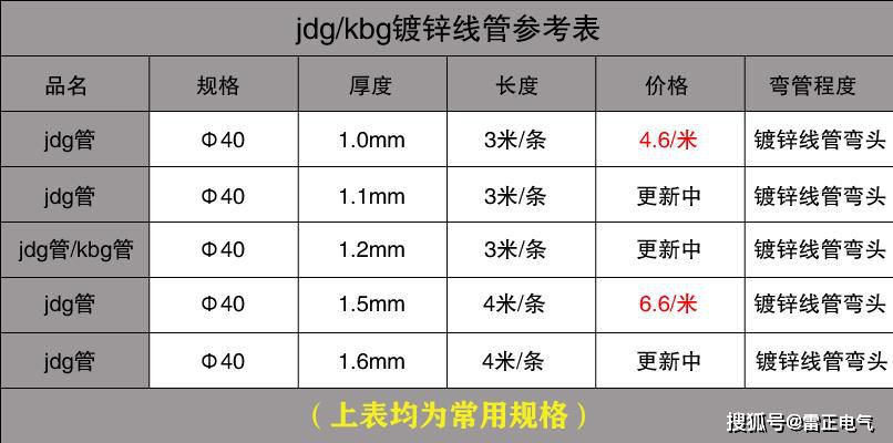 怎么选jdg管性价比高？jdg管怎么选便宜？掌握几步让你轻松脱坑！