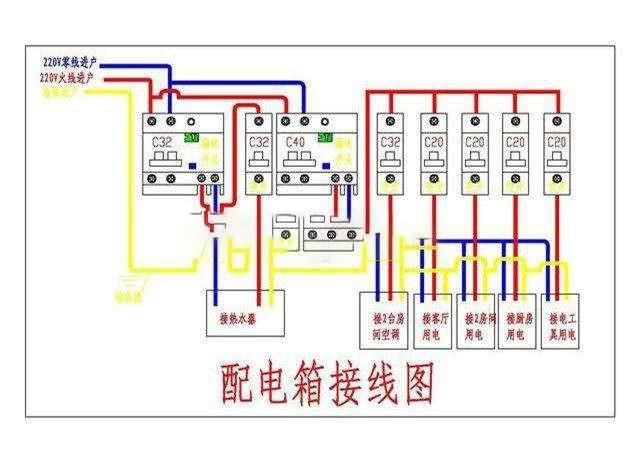 配电箱这样配线，你觉得有问题吗？