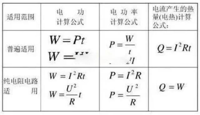 电功率应该怎么计算？十年老电工帮你归纳了这些公式