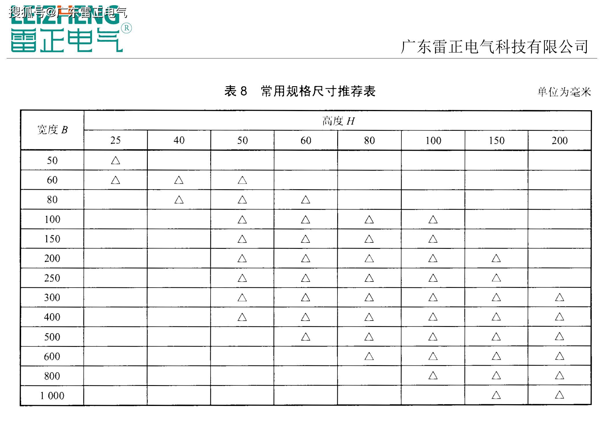防火桥架价格表