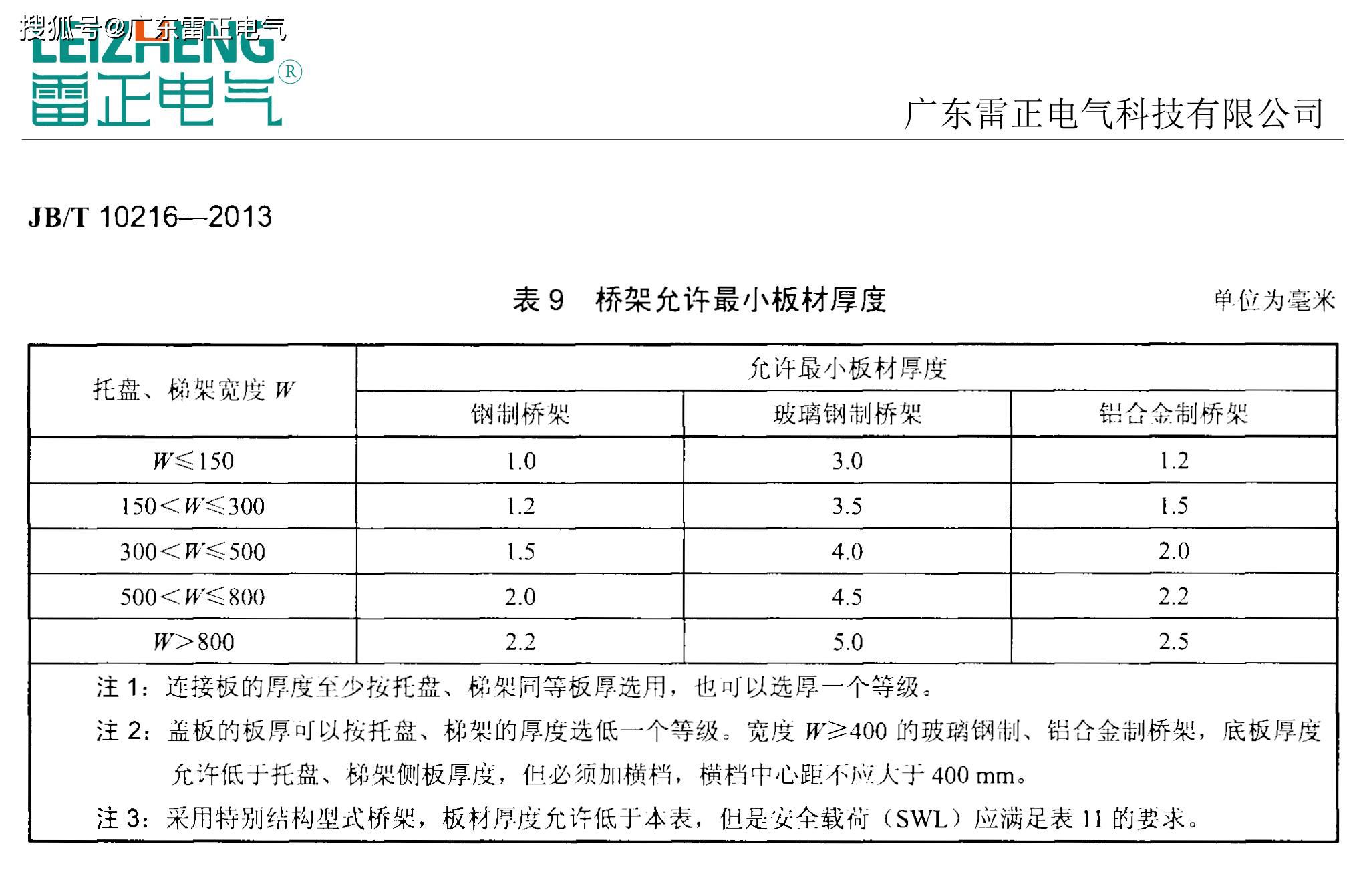电缆桥架国标厚度