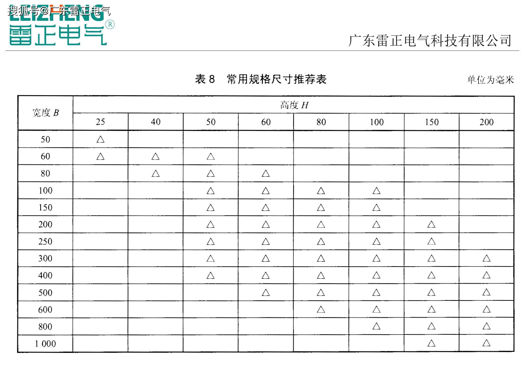 电缆桥架国标厚度