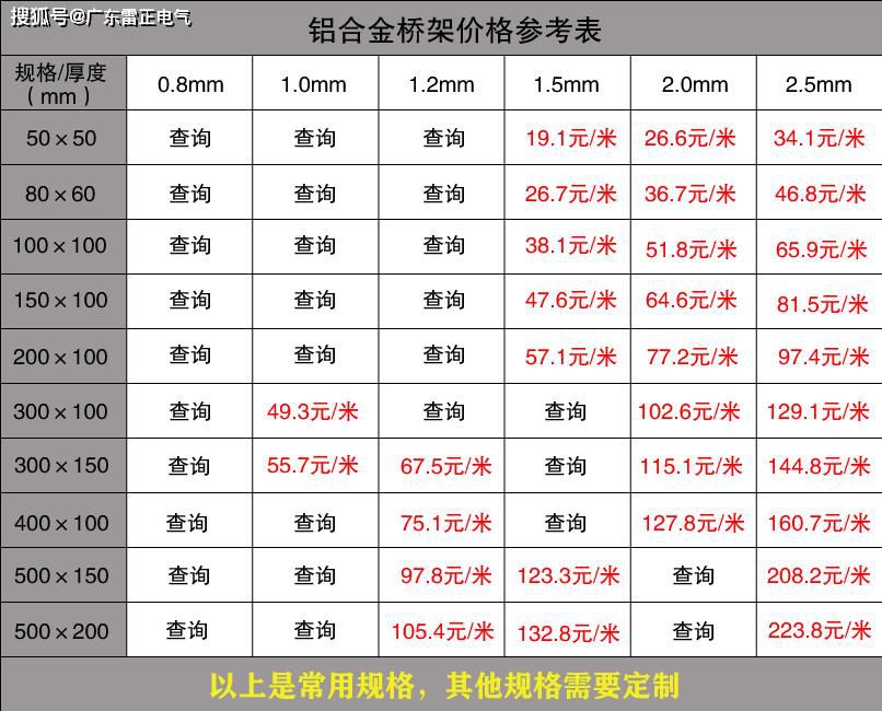 电缆桥架价格是多少