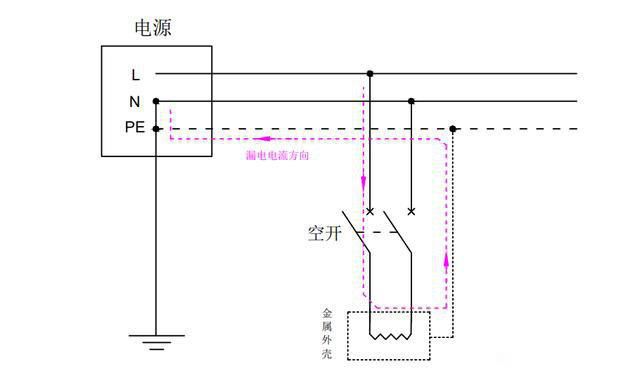 为什么不采用两个漏电开关串联增加安全性