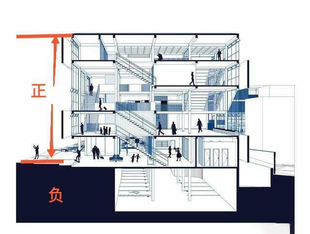 如果电路中万用表黑笔接地，红笔在电路任意位置都是点位点吗？