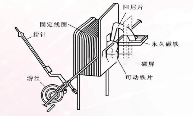 万用表是电磁式仪表吗？电工老师傅告诉你他们有什么区别