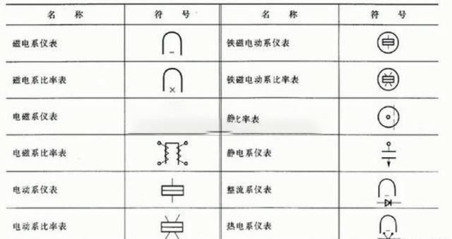 万用表是电磁式仪表吗？电工老师傅告诉你他们有什么区别