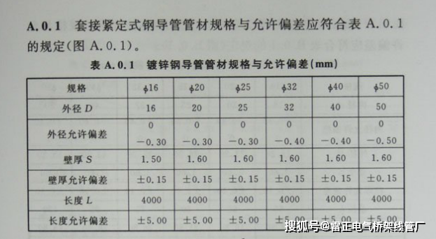 JDG镀锌管规格标准