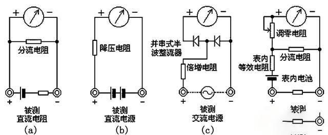 钳形表的功能原理是什么？和万用表有什么区别？
