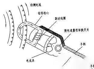 钳形表的功能原理是什么？和万用表有什么区别？