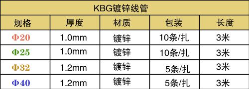 jdg管/kbg管规格表（最新版）
