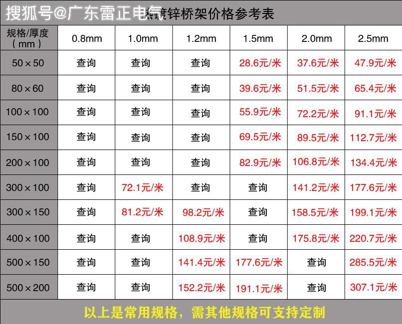 热浸镀锌桥架价格