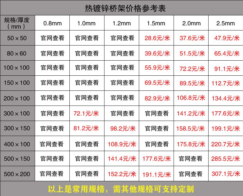 热镀锌电缆桥架价格表(附检测报告)