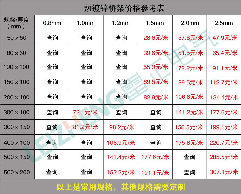 点击进入看图评论 热浸锌电缆桥架价格参考