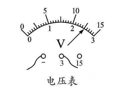 电工师傅教你如何专业读数电压表、电流表、欧姆表