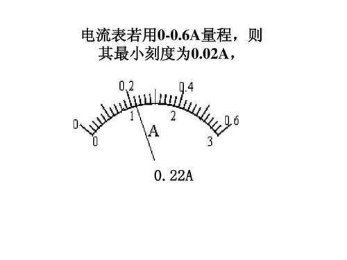 电工师傅教你如何专业读数电压表、电流表、欧姆表