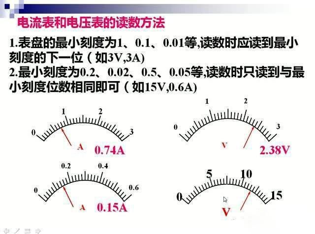 电工师傅教你如何专业读数电压表、电流表、欧姆表