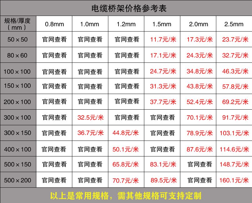 桥架规格表及价格