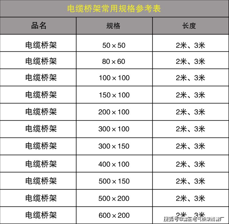 电缆桥架规格型号表参考