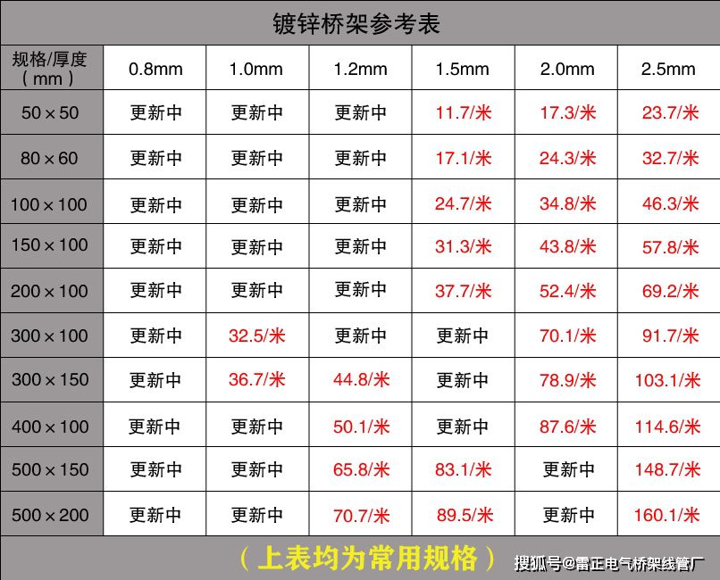 最新电缆桥架报价表单