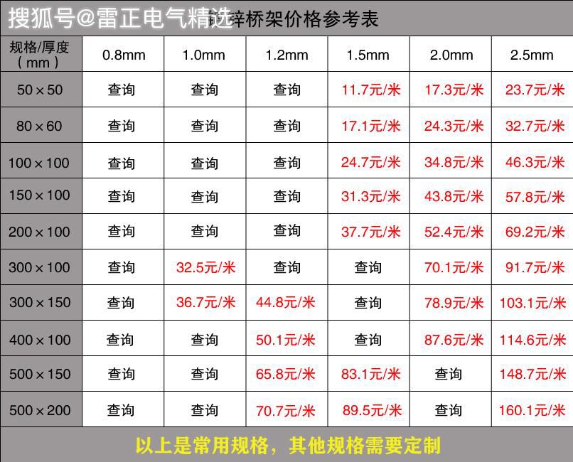 桥架每米价格多少？