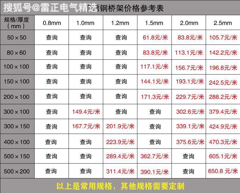 桥架每米价格多少？