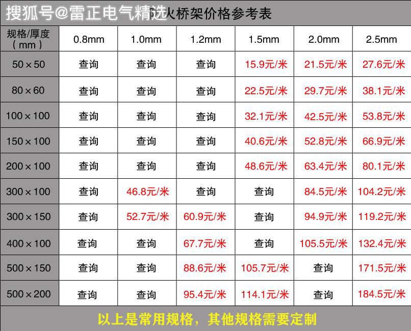 桥架每米价格多少？