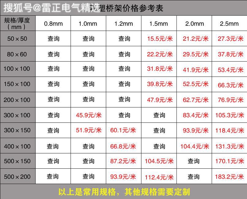 桥架每米价格多少？